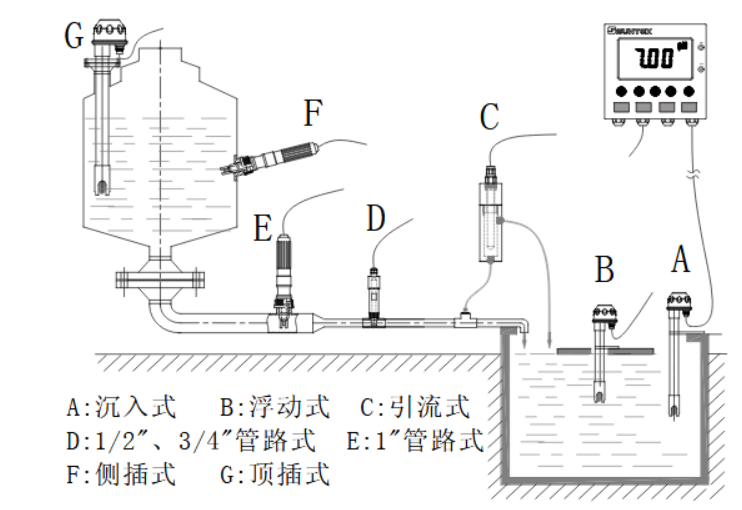 上泰suntex 智能型电导率电阻率变送器EC-4310