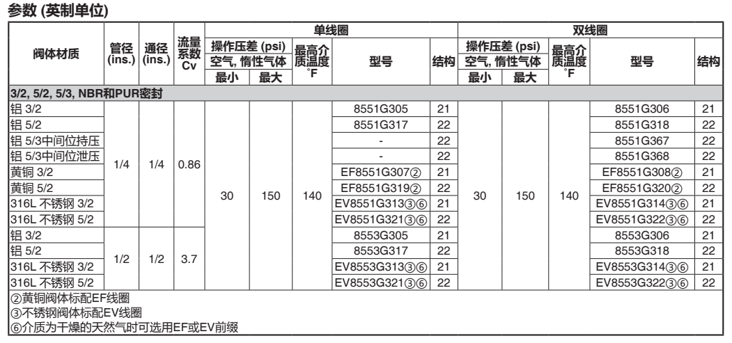 ASCO防爆电磁阀VCEFCM8551G305