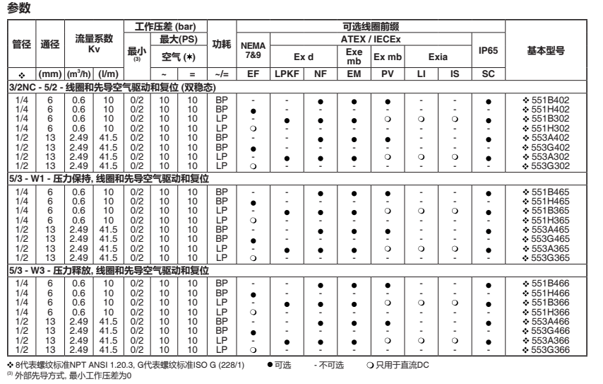 asco电磁阀