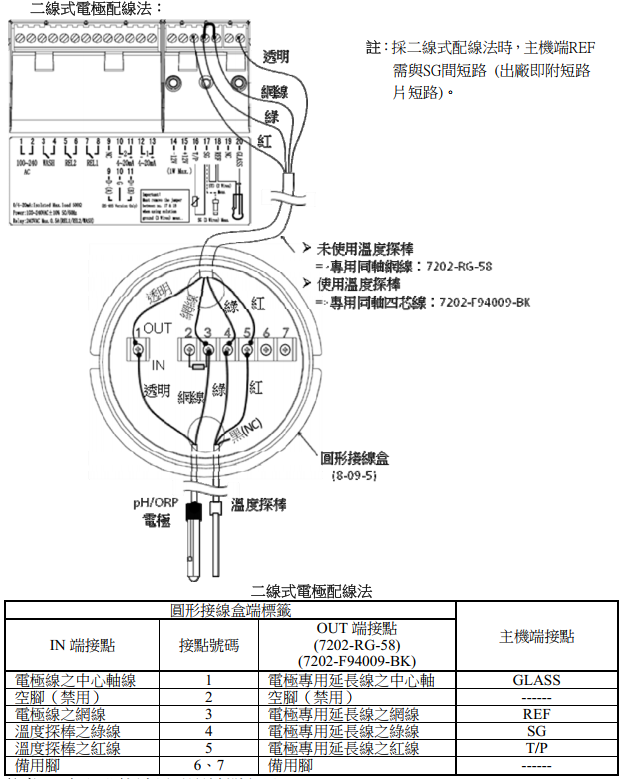 上泰PH仪表PC-3310的2线制接线和使用 上泰PH仪表PC-3310的2线制接线和使用