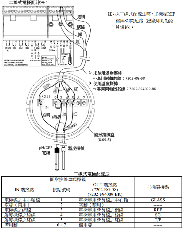 上泰PH仪表PC-3310的2线制接线和使用