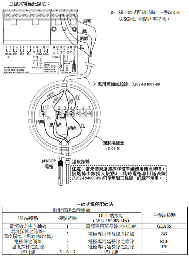 上泰PH仪表PC-3310的3线制接线和使用 上泰PH仪表PC-3310的3线制接线和使用