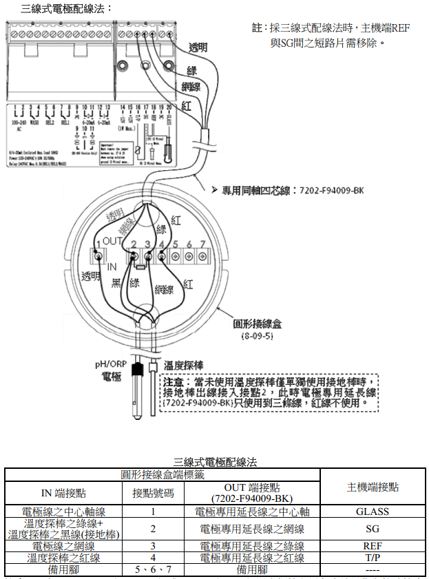 上泰PH仪表PC-3310的3线制接线和使用