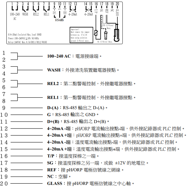 上泰PH仪表PC-3310的接线和使用