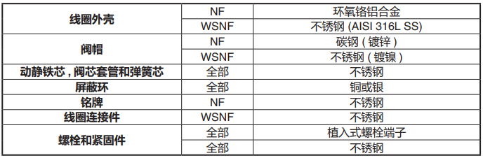 ASCO脉冲阀 ASCO脉冲阀