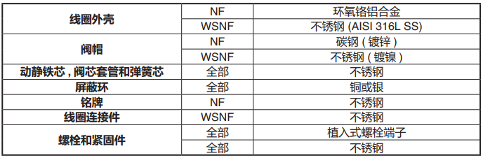 ASCO脉冲阀