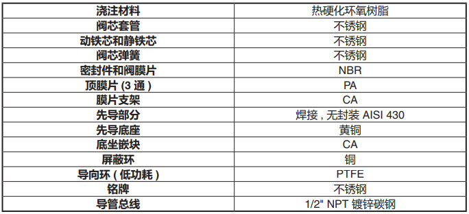 ASCO脉冲阀 ASCO脉冲阀
