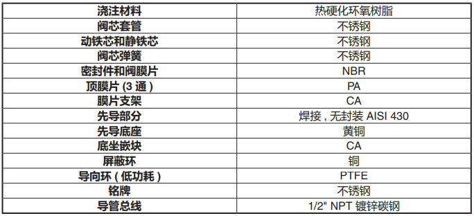 ASCO脉冲阀