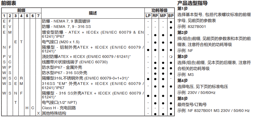 ASCO隔爆电磁阀WSCR8327B102