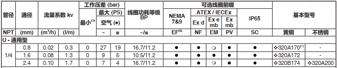 asco直动式电磁阀