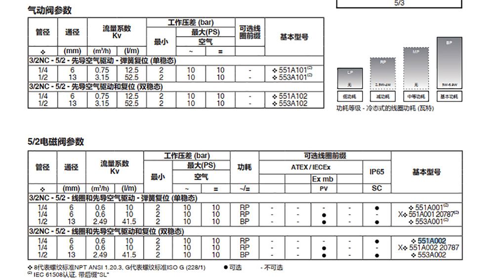 asco电磁阀SC8551A002MS