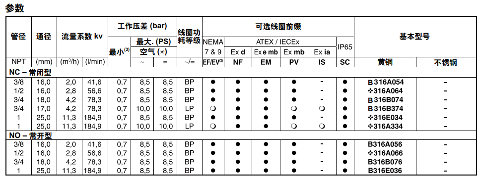 ASCO316系列3通电磁阀的特点