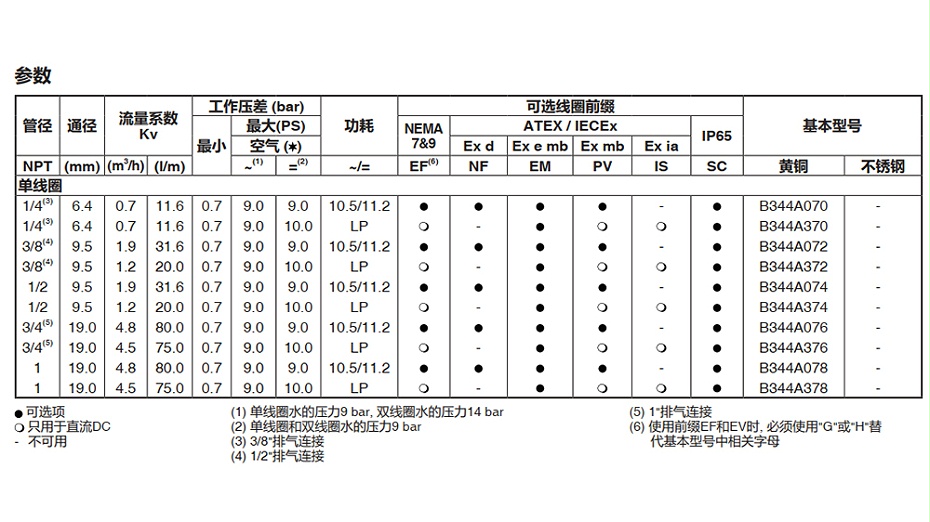 ASCO EF8344G074电磁阀