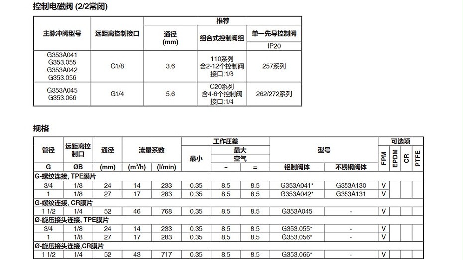 ASCO G353A042气控脉冲阀