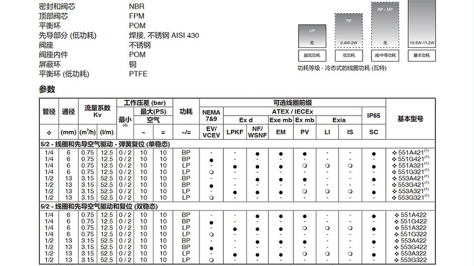 ASCO VCCP8551G321电磁阀