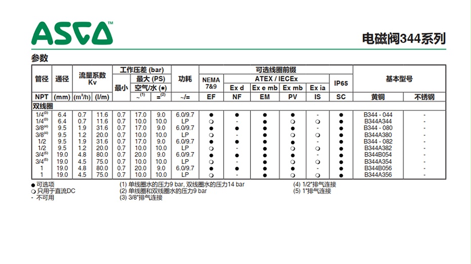 ASCO WPXB344-082MO电磁阀