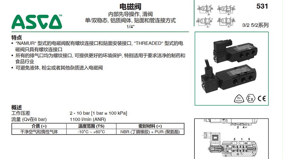 ASCO PVG531C018MS防爆电磁阀