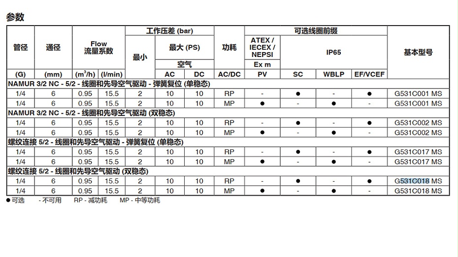 ASCO PVG531C018MS防爆电磁阀