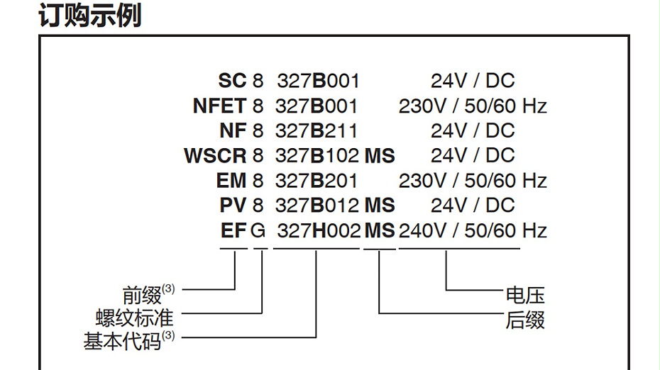 ASCO WSNF8327B002隔爆电磁阀