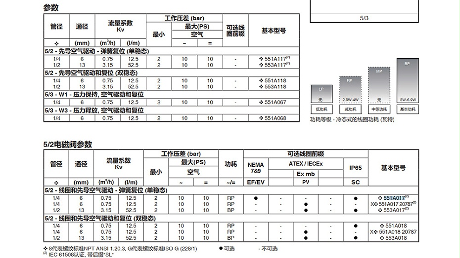 ASCO WBLP8551A017MS电磁阀