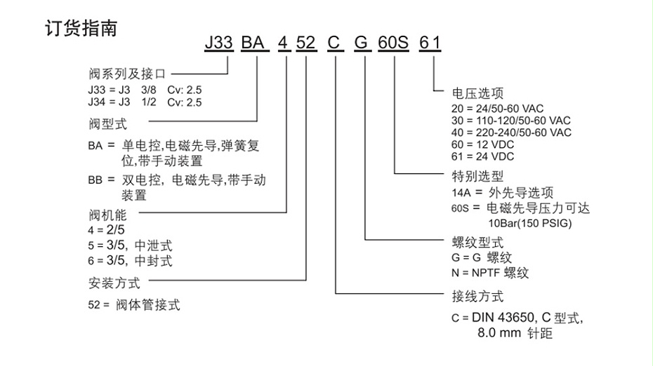 numatics J34BA452CG60S40电磁阀