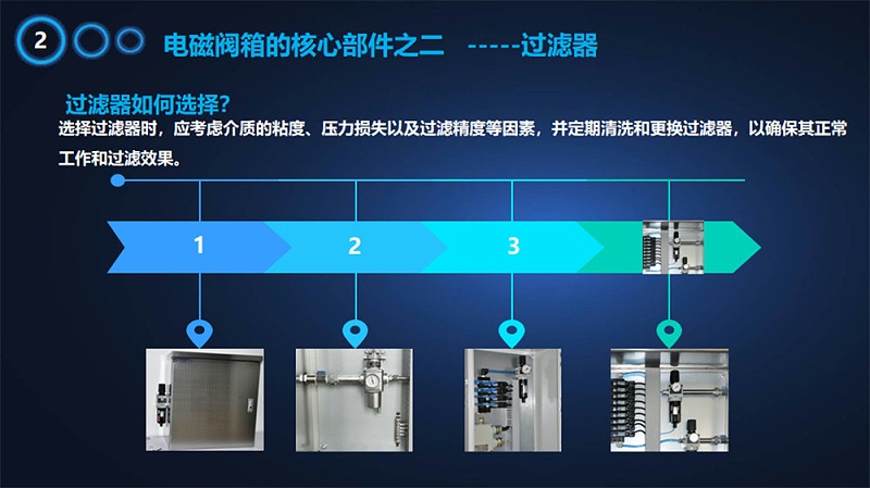 电磁阀箱3大核心部件之二过滤器