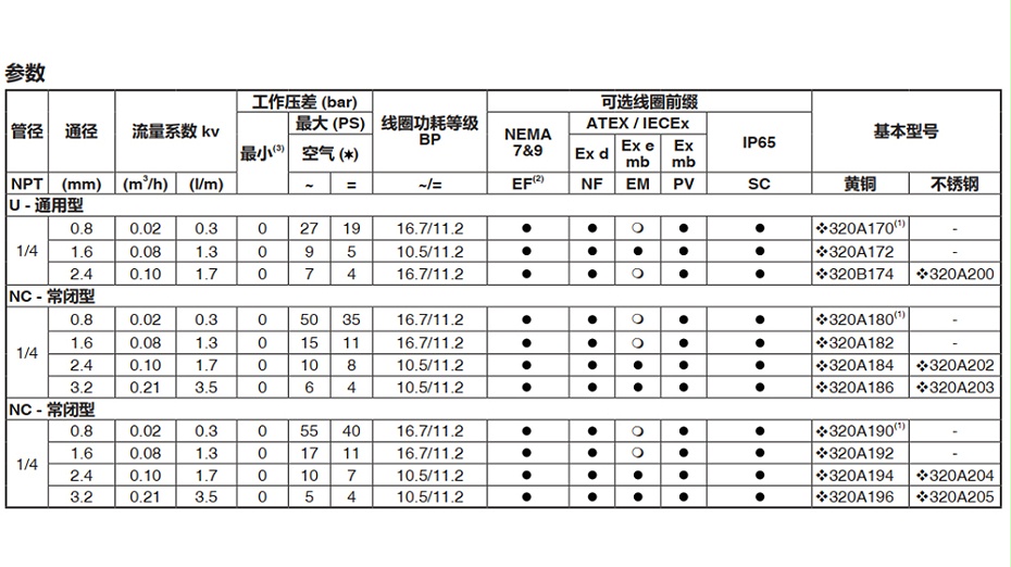 ASCO EF8320G172电磁阀 