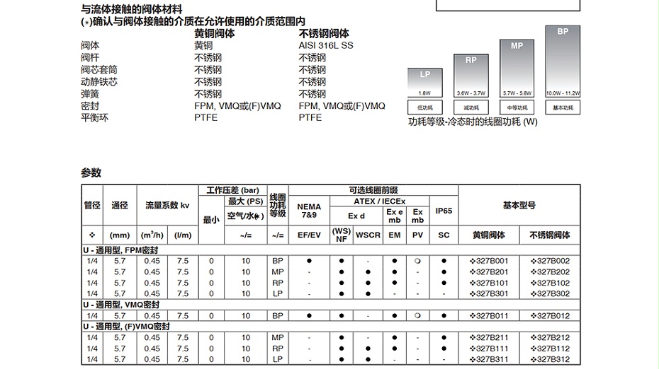 ASCO WSNF8327B202二位三通电磁阀