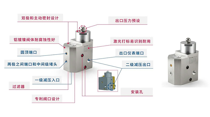 TESCOM车载氢气调压器-双级减压器