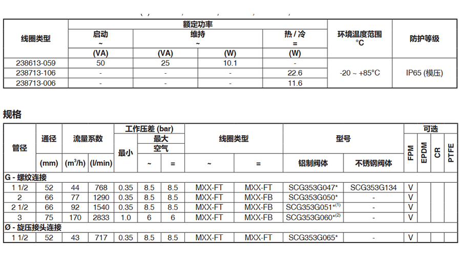 ASCO NFG353A047隔爆除尘阀