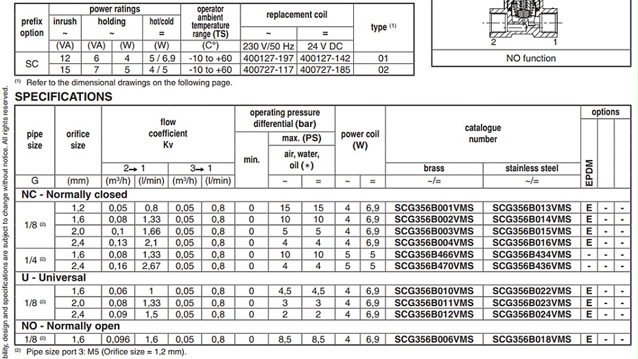 ASCO二位三通电磁阀SCG356B470V选型图2