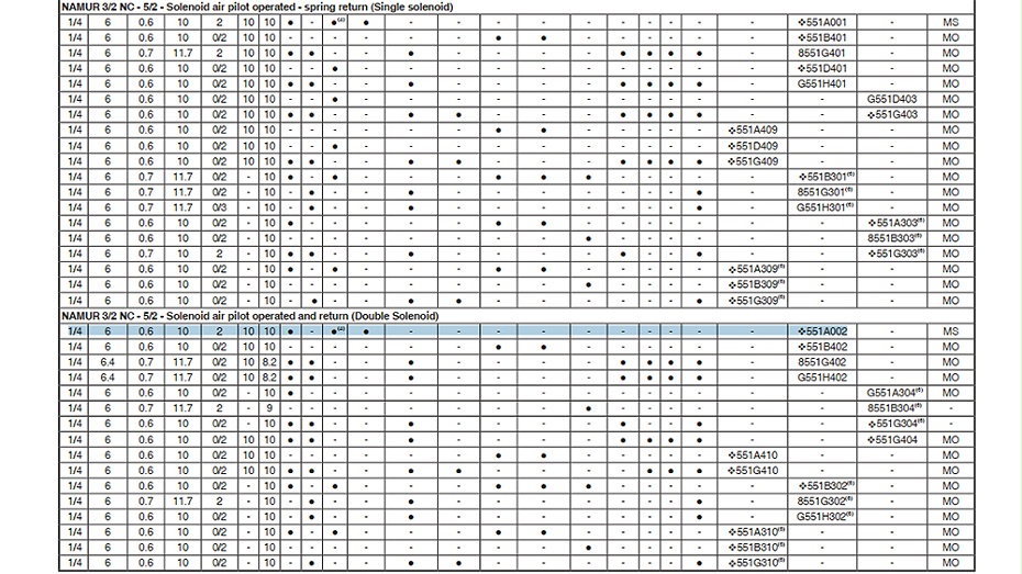 ASCO双电控电磁阀SCG551A002MS选型图2 ASCO双电控电磁阀SCG551A002MS选型图2