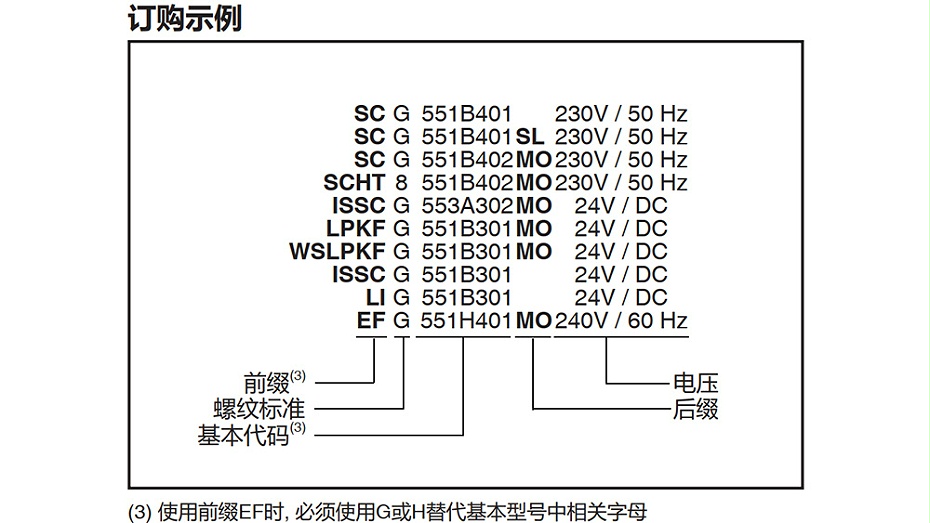 ASCO二位五通电磁阀VCCPG551H401MO选型图 ASCO二位五通电磁阀VCCPG551H401MO选型图