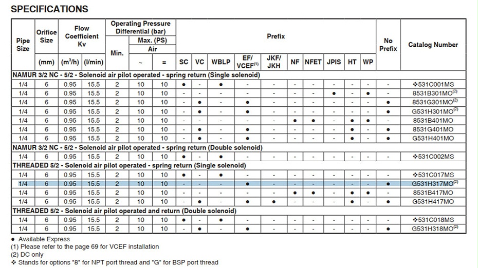 ASCO二位五通电磁阀VCEFCMG531H417M0选型