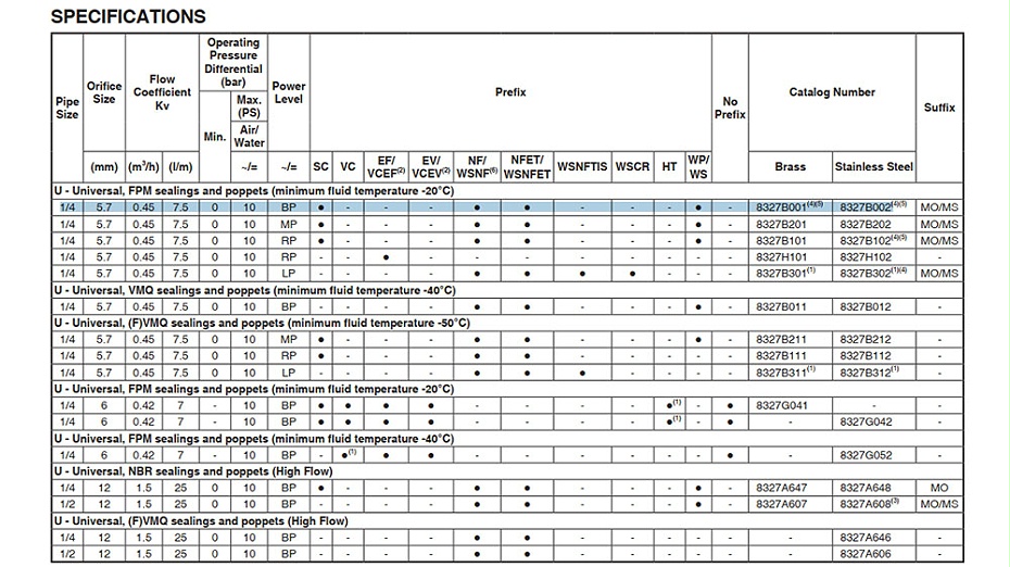 ASCO不锈钢二位三通电磁阀WSEMET8327B002CCC 