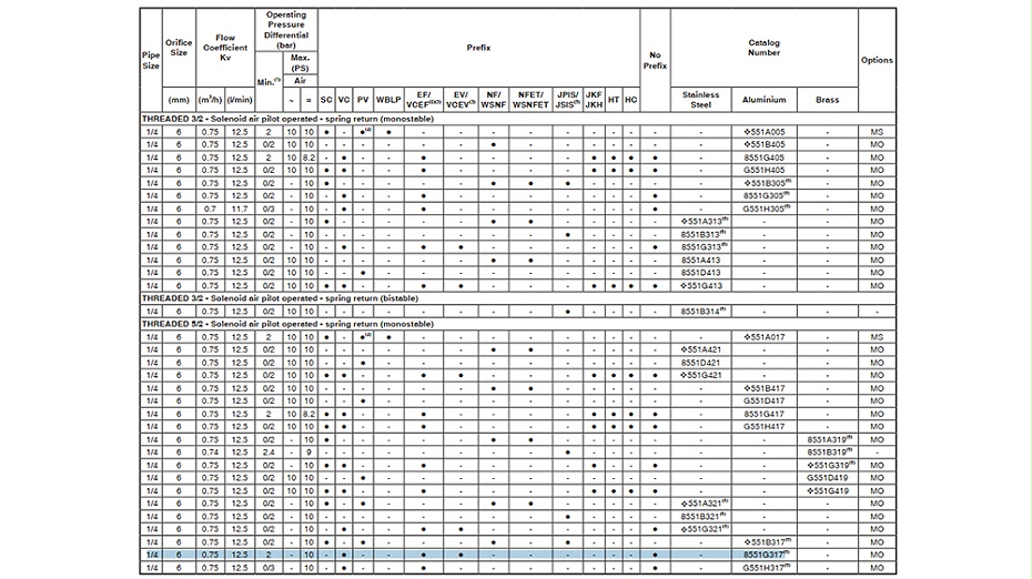 ASCO二位五通电磁阀EF8551G317