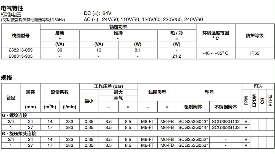 ASCO防爆脉冲阀PVG353A044选型参考