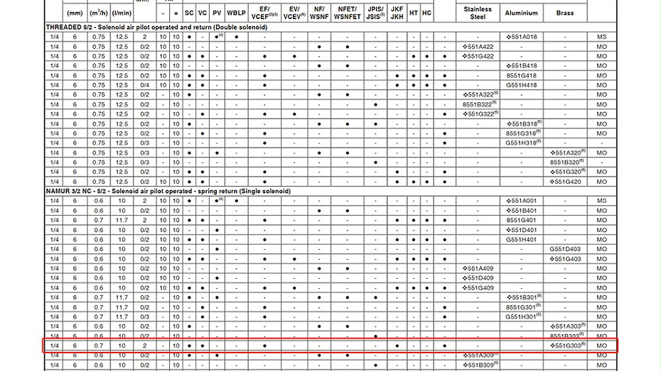 ASCO浇封隔爆电磁阀VCEFBM8551G303 ASCO浇封隔爆电磁阀VCEFBM8551G303
