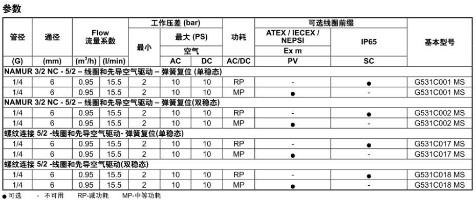 ASCO电磁阀参数