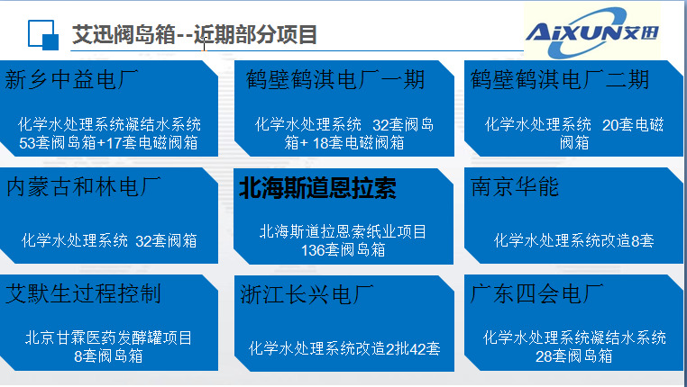 艾迅部分项目展示